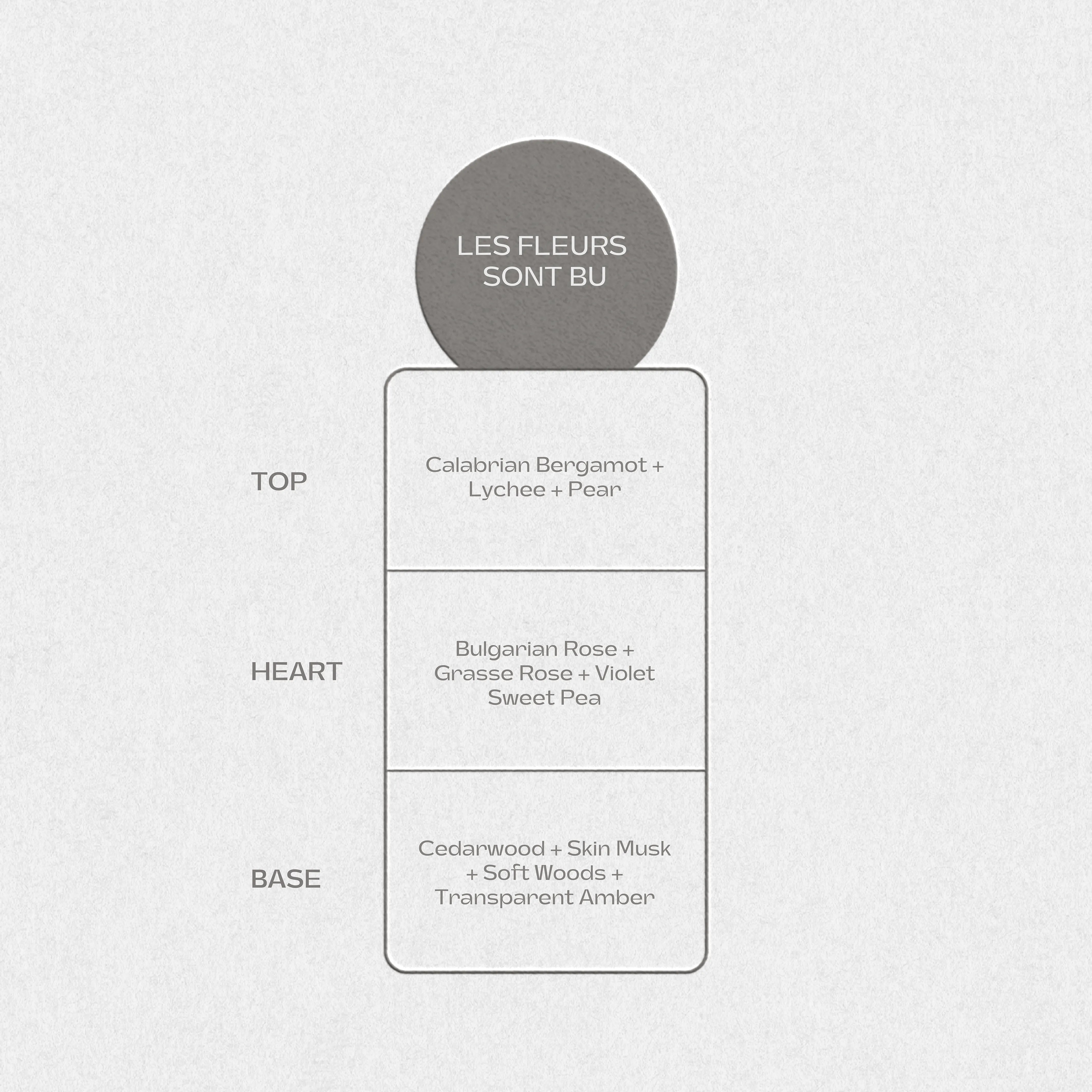 Les Fleurs Sont Bu 50ML