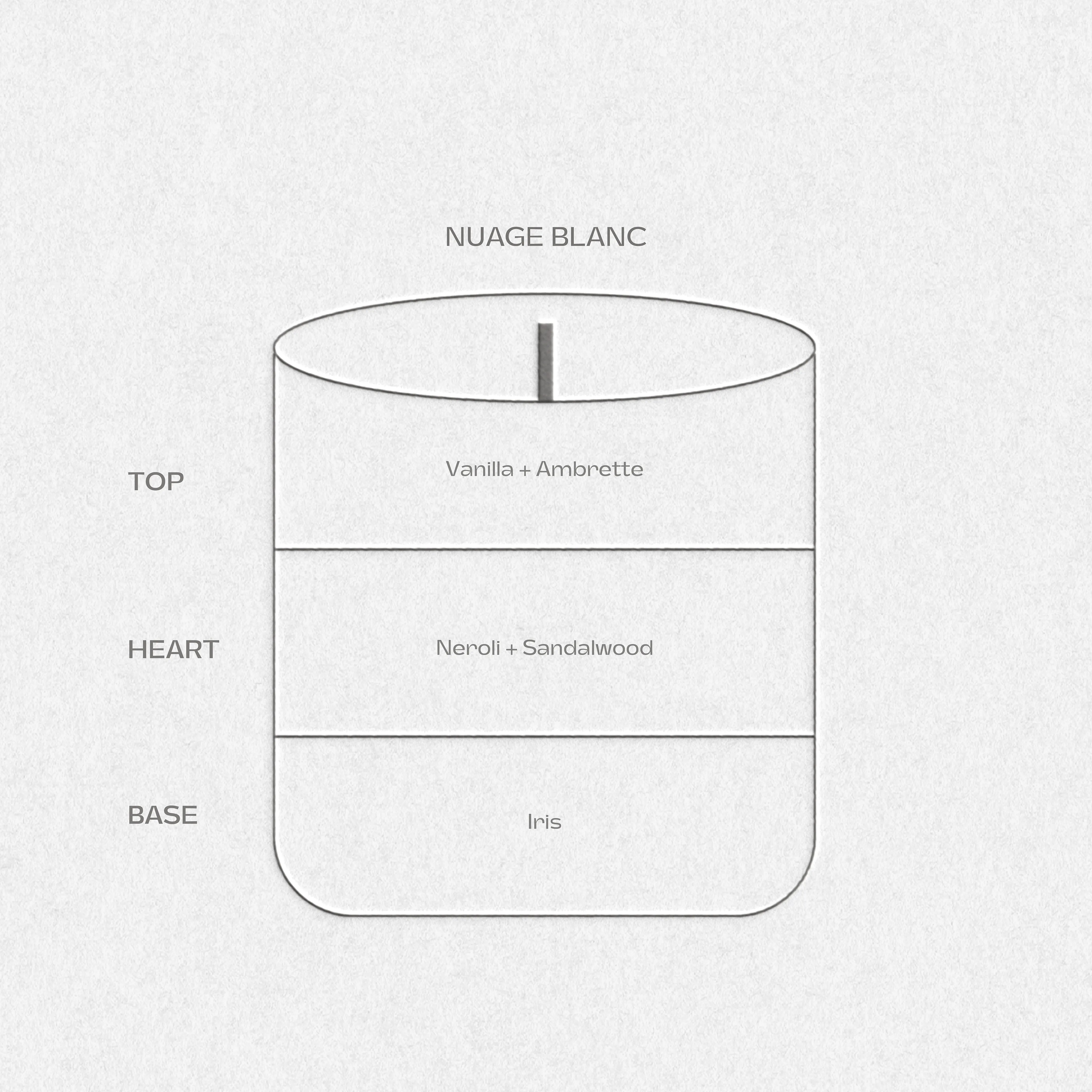 Nuage - Signature Candle 8.5 oz