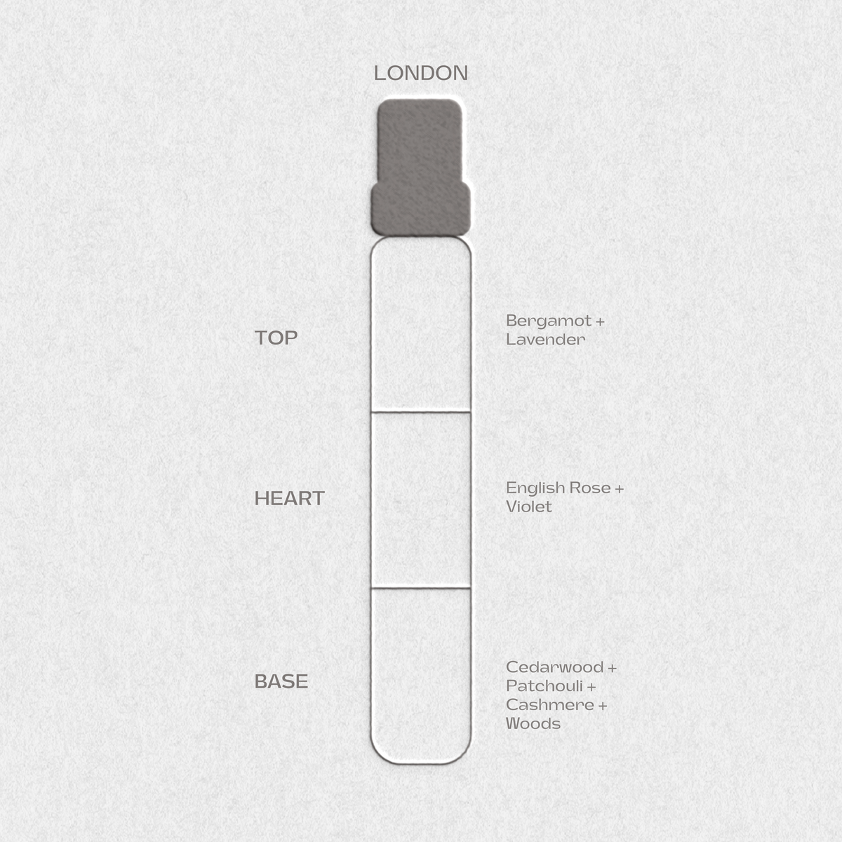 London 7.5ML