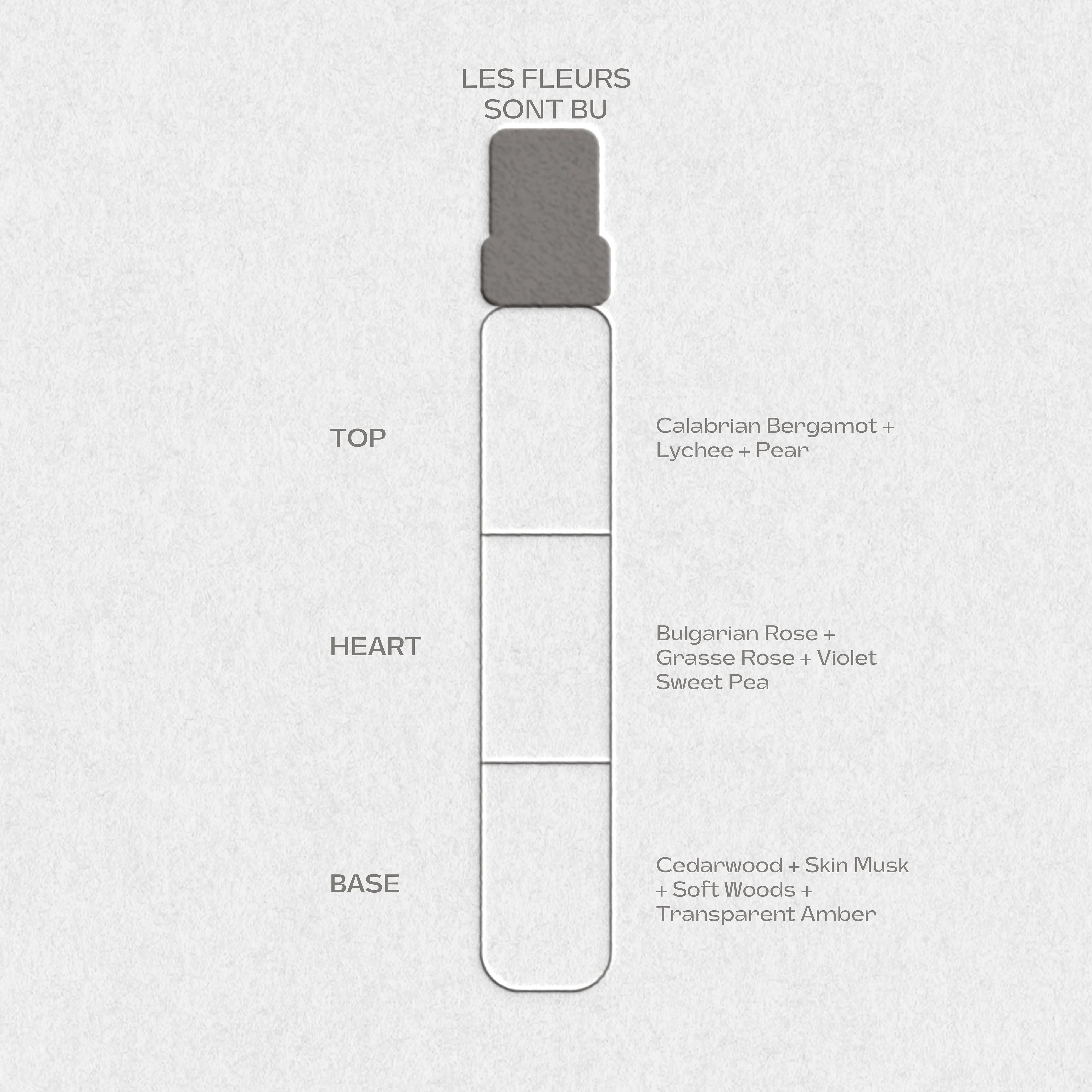 Les Fleurs Sont Bu 7.5ML